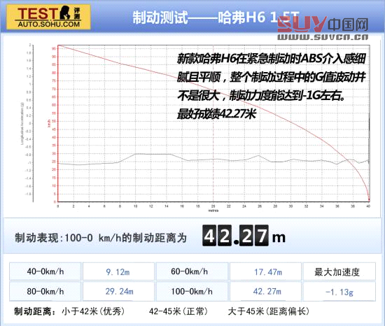 哈弗 哈弗H6 實(shí)拍 圖解 圖片