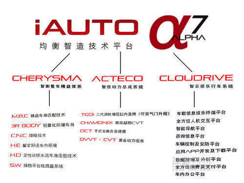 力爭國產(chǎn)SUV頭籌？十問解讀奇瑞瑞虎5