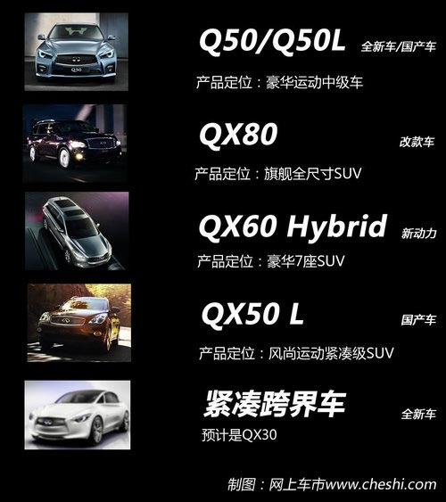 6款新車/4S店達80家 英菲尼迪2014年規劃