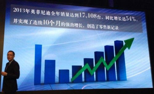 6款新車/4S店達80家 英菲尼迪2014年規劃