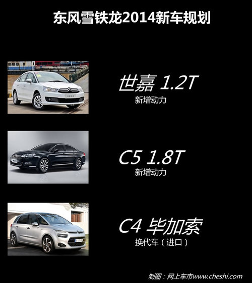 新車布局硬碰硬 法系新車爭奪德日系市場