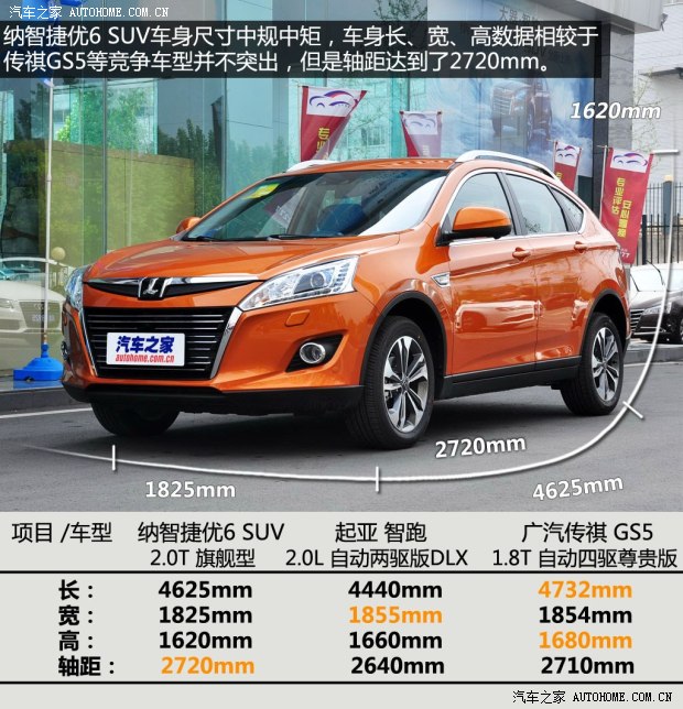 納智捷東風裕隆優(yōu)6 SUV2014款 2.0T 旗艦型