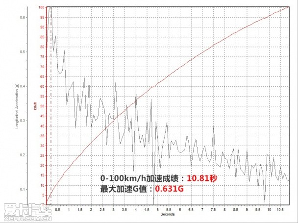 納智捷2014款大7 SUV