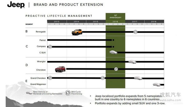 Jeep自由俠 北京車展實拍